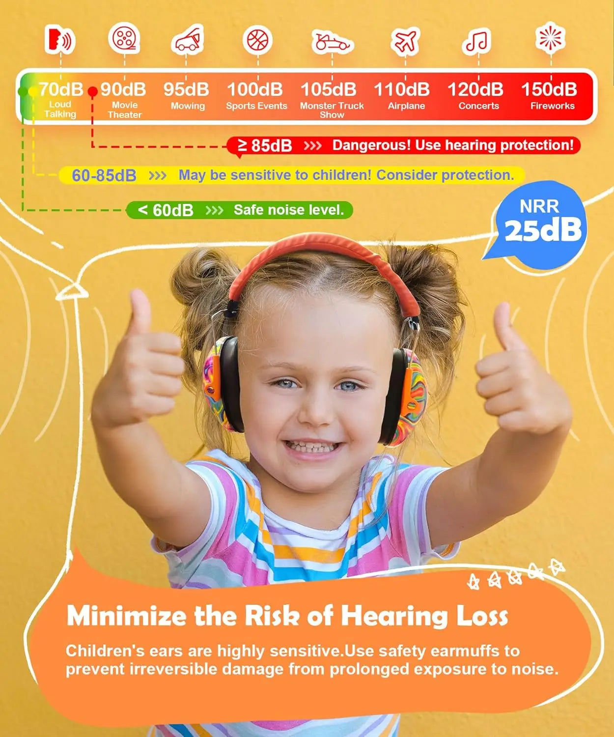 ZOHAN kids Ear Defenders
