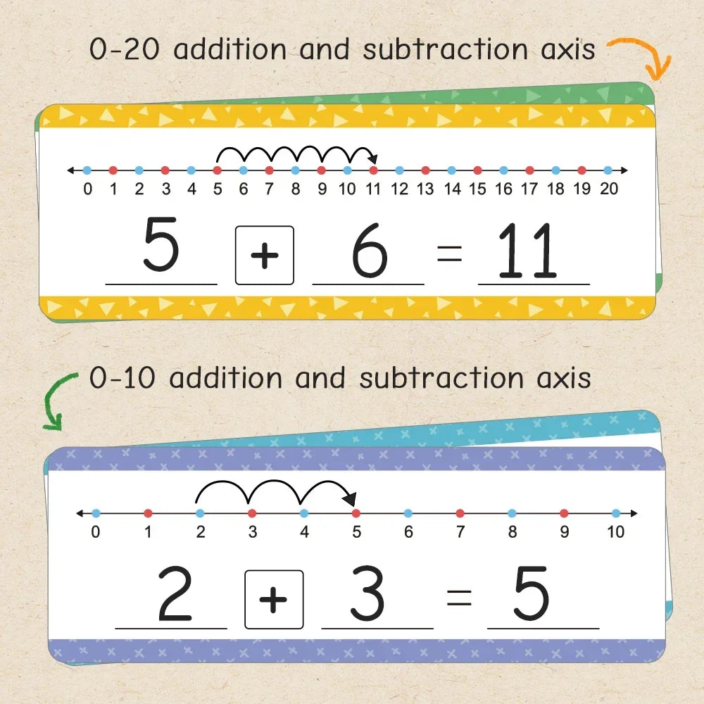Dry Erase Number Line Cards (0–20) – Visual Maths & Dyscalculia-Friendly Learning Tool