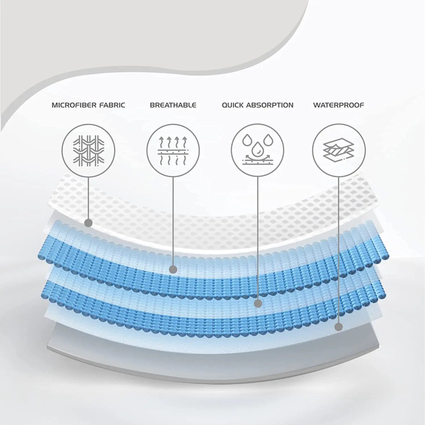 Waterproof Incontinence Bed Pads 50x70cm/70x90cm