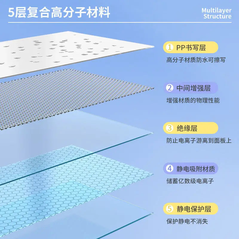 Reusable Static Whiteboard, Damage-Free Visual Planning for Neurodivergent-Friendly Spaces