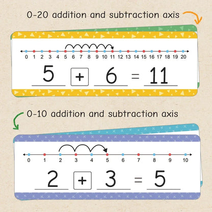 Dry Erase Number Line Cards (0–20) – Visual Maths & Dyscalculia-Friendly Learning Tool